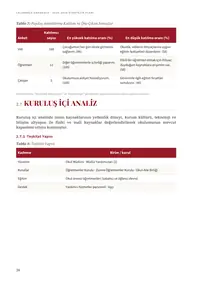 15. sayfa