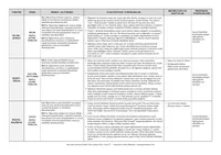 2. sayfa